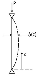 Inelastic Buckling Theory – Ut Tensio, Sic Vis