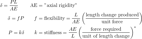 \begin{align*} \delta = \frac{PL}{AE} \qquad \text{ AE} &= \text{"axial rigidity"} \\ \delta = fP \qquad f &= \text{flexibility} = \frac{L}{AE} \left(\frac{\text{length change produced}}{\text{unit force}}\right) \\ P = k\delta \qquad k&= \text{stiffness} = \frac{AE}{L} \left(\frac{\text{force required}}{\text{unit of length change}}\right)^{*}\end{equation} \end{align*}